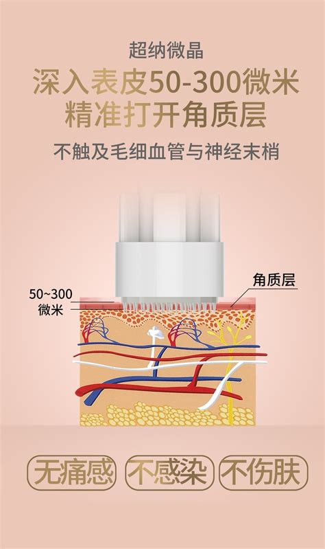 广州纳丽生物科技有限公司--水光微晶--美肤枪--空心微晶