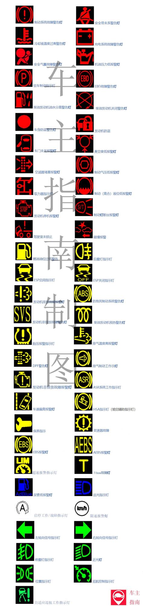 图解汽车仪表盘上常见指示及报警标志_搜狗指南