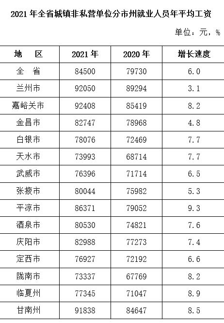 2018年-2020年 出炉了 快来看看你的工资达到平均工资了吗？|工资|平均工资|山东省_新浪新闻