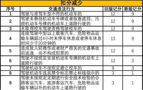 徐州司机违章扣分有救了！学法免分，今天起正式实施！_澎湃号·媒体_澎湃新闻-The Paper