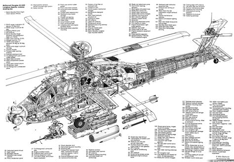 AH-64 阿帕奇 立体剖视图 - 爱空军 iAirForce