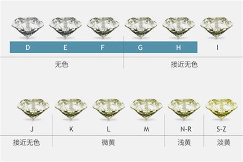 2021年12月钻石价格简报：钻石价格整体上涨3% – 我爱钻石网官网
