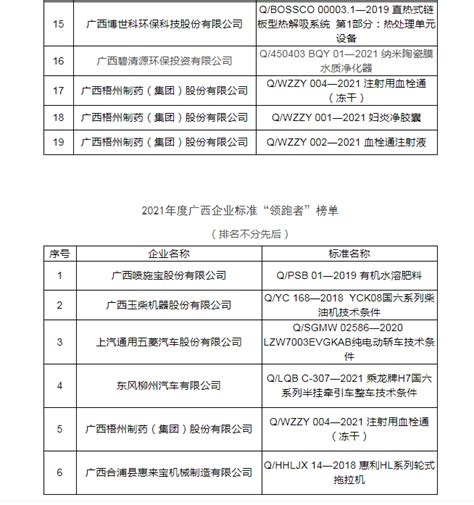 新突破！广西上思县林板企业标准入选2021年度广西企业标准“领跑者”排行榜-中国质量新闻网