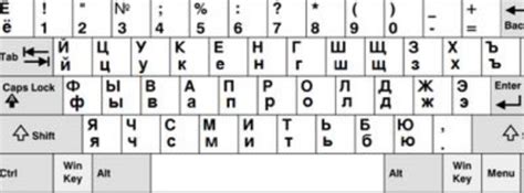 俄语字母对应的英文字母，要详细一点的~-百度经验