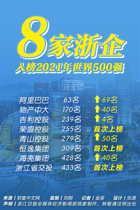 2022年绍兴市重点高中排名 绍兴中学排行榜_初三网