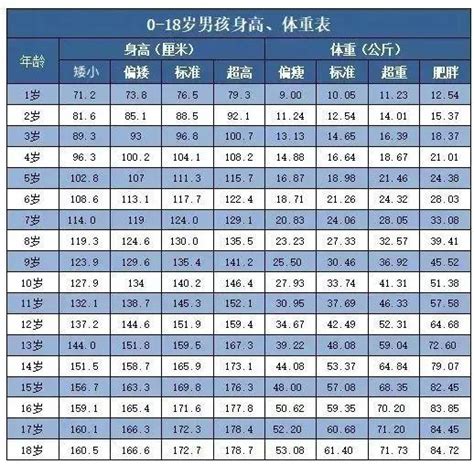 云南捐精要求“身高165cm以上”这一条件，很多网友提出质疑，18-44岁中国男性平均身高169.7厘米。 找对象的话，身高也许是加分项，但 ...