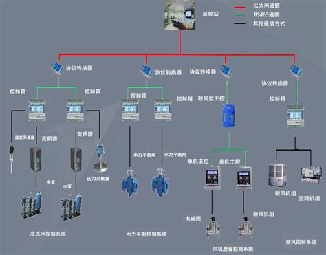 工业4.0制造设备解决方案/工业自动化控制系统_工业4.0制造设备解决方案-北京鸿鸥成运仪器设备有限公司