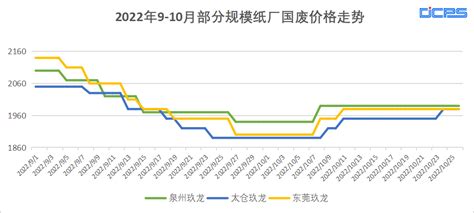 2019年废纸市场总结及2020年预测_废纸_行情_纸张,印刷包装行业的大数据网