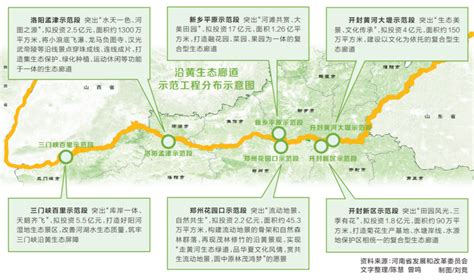 黄河路（恒山路—长江路段）道路调整方案公示_扬州市自然资源和规划局