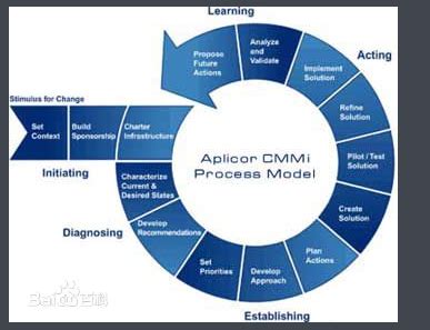 CMMI体系简介及软件工作流程课件