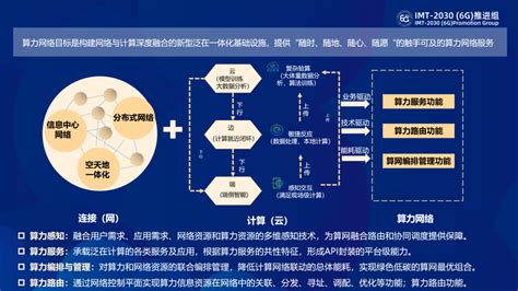 中兴通讯与中国联通完成5G中频网络外场下的智能超表面技术验证|中国联通|中兴通讯|5G_新浪新闻