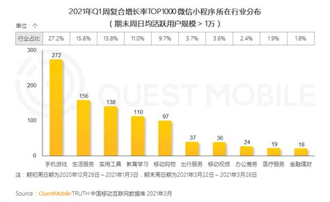 2021中国移动互联网“黑马”盘点：10万以下黑马APP、小程序占八成-鸟哥笔记