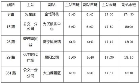 济宁公交新增5条线路恢复运营（附运营时间表）- 济宁本地宝
