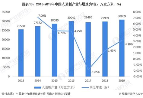 行业深度！一文详细了解2021年中国木材加工产业链现状、市场竞争格局及发展趋势_前瞻趋势 - 前瞻产业研究院