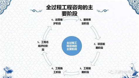 全过程工程咨询最完整的全流程图（一）-河南省建设快讯-建设招标网