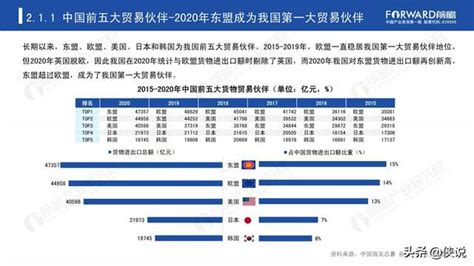 2023年中国贸易伙伴排名出炉，东盟蝉联第一-出海哥