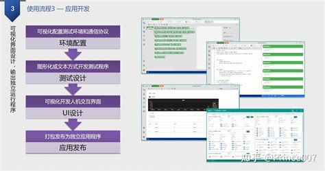 北京《嵌入式软件架构设计-高级实践 》 培训成功举办