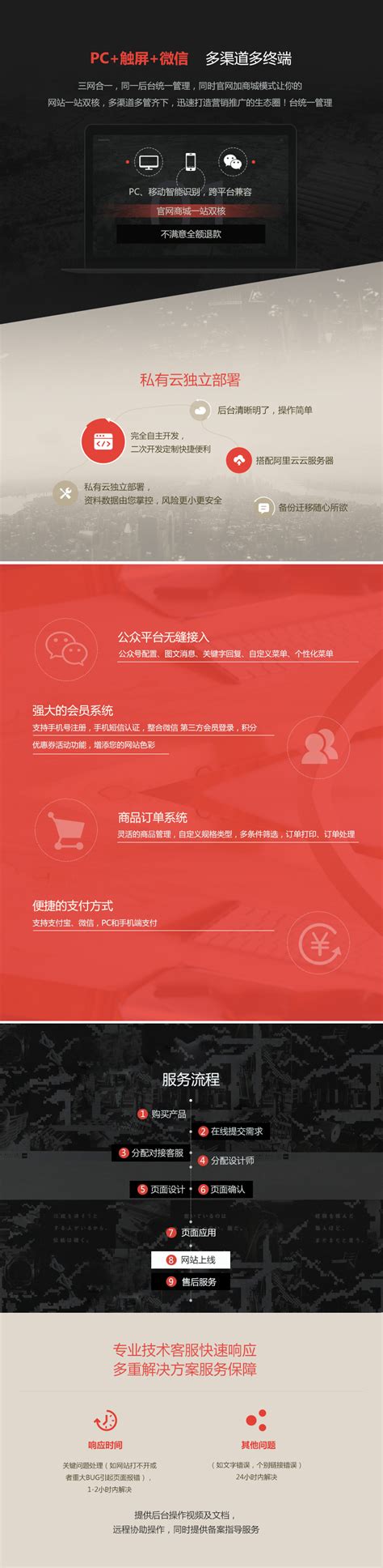 个性化网站营销完整指南 - 方维网络