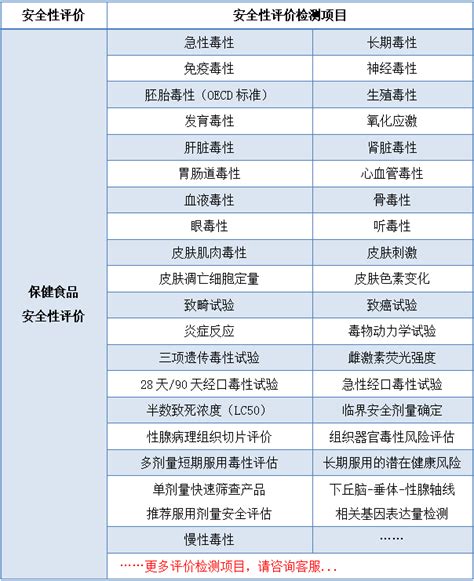 【行业】4620 种保健食品功效成分和功能声称统计分析，对产品开发很有参考价值_中食安信（北京）信息咨询有限公司