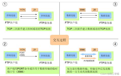 FTP主被动模式详解、FTP服务器的搭建及FileZilla的安装使用-CSDN博客