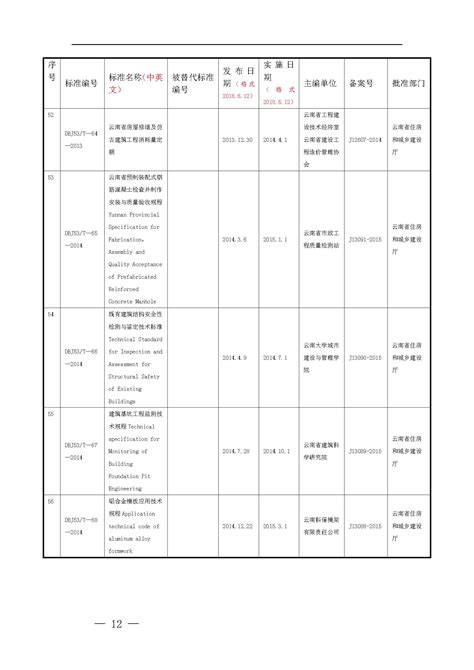 云南省现行工程建设地方标准目录（截至2020年底）_云南省工程建设地方标准管理系统
