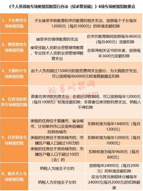 “中国财税研究报告”发布，建言如何向电商征税__财经头条
