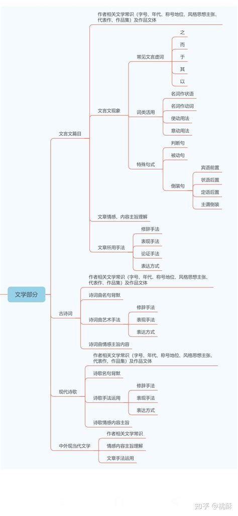 2019年重庆涪陵专升本成绩查询入口已开通 点击进入