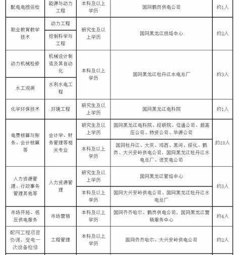 会计研究生一般去哪工作