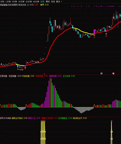 〖一剑定乾坤〗副图指标 抓波段低点 金叉提示＋买入原则操作 通达信 源码_通达信公式_好公式网