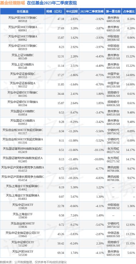 二季报点评：天弘中证银行ETF联接C基金季度涨幅1.80%_基金频道_证券之星