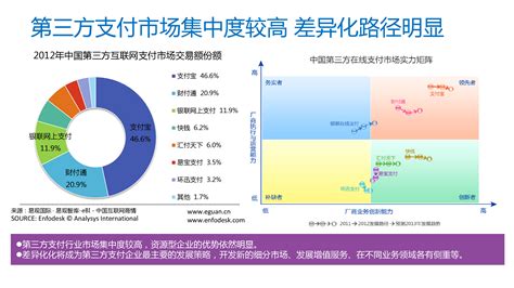2019中国跨境支付行业年度分析 | 人人都是产品经理