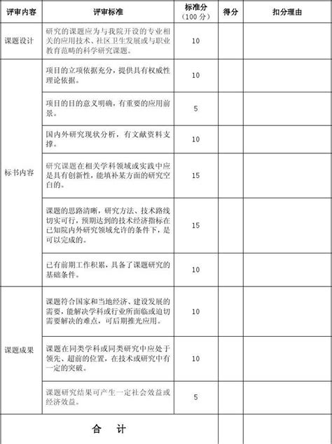 浙江省2023年工程师中工高工职称全包服务，学历条件对于评审职称的影响！ - 知乎