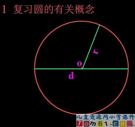 外方内圆和外圆内方怎么求出正方形和圆之间部分的面积？_百度知道