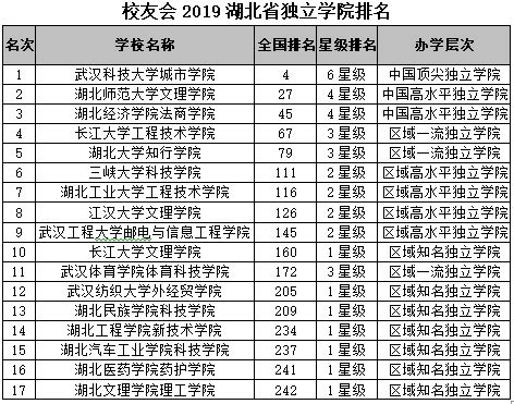 桂林高考高中学校成绩排名(高考录取率排行)-新高考网