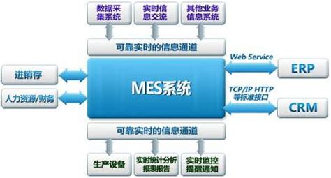 离散MES系统数据采集特点-乾元坤和官网