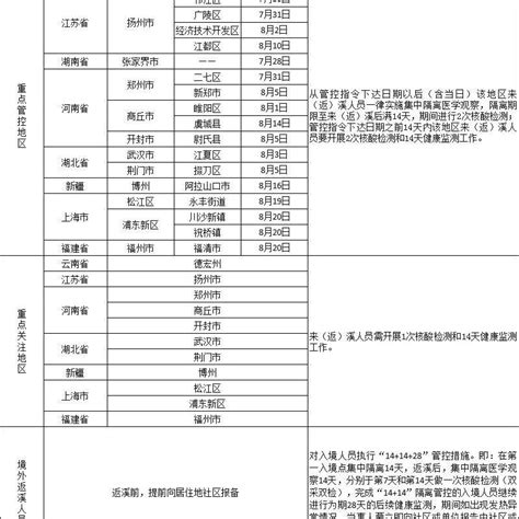 【疫情防控】本溪市疾病预防控制中心提醒（8月25日）_扬州市