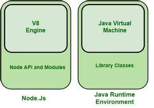 Node.js V8引擎入门指南 - 无涯教程网