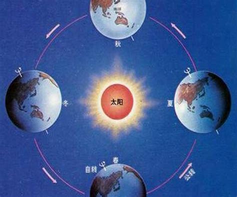 读“某日太阳光照地球示意图”（A、B）和照片，回答下列问题。（1）图A中甲、乙、丙三地，处于日出时刻的是________地，物体水平运动方向 ...