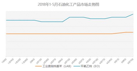 2017年中国化工品价格走势分析【图】_智研咨询