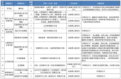 上海海关学院招24人，报名正在进行中_澎湃号·政务_澎湃新闻-The Paper