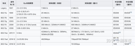 网络基础知识：10M、50M、100M宽带下载速率一般是多少？—Vecloud微云_1m到100m网络的下载速度分别是多少-CSDN博客