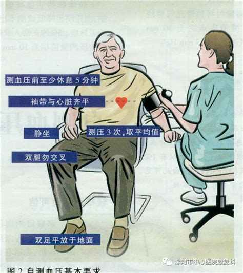 科学网—手腕电子血压计测血压的正确姿势 - 聂广的博文
