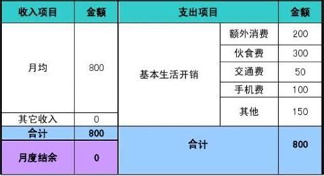 大学生个人理财规划书.doc - 360文库
