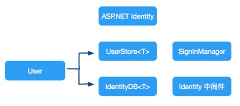 asp.net 在线考试系统源码(含数据库+文档) - 开发实例、源码下载 - 好例子网