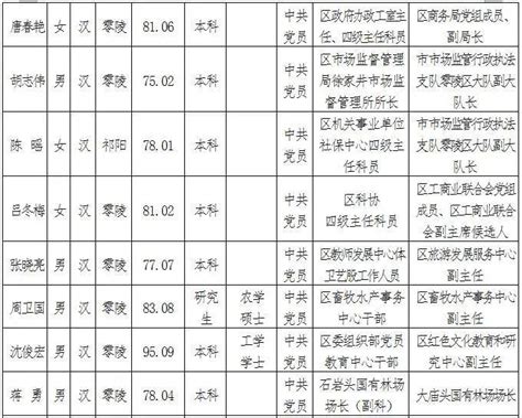 【2022热搜冲顶】湖南永州大火-爱卡汽车网论坛