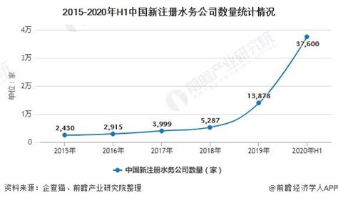 2010-2020年邯郸市人口数量、人口年龄构成及城乡人口结构统计分析_华经情报网_华经产业研究院