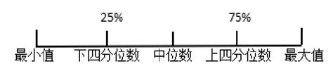 spss数据分析转换为100分满分 - 卓智网络工作室