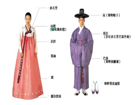朝鲜族的服饰叫什么