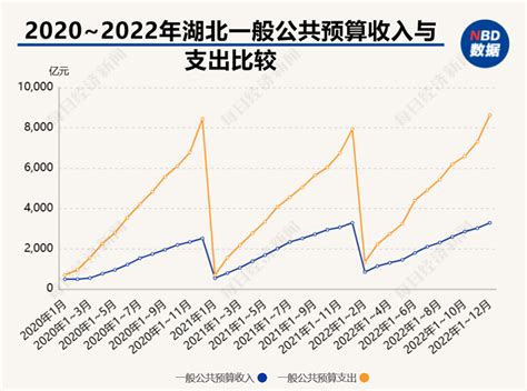 1949-2019年中国各省市财政收入排名变化 - 丝路通