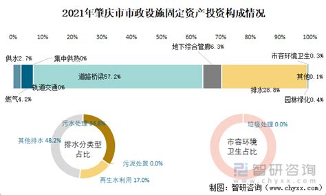 2015-2021年肇庆市土地出让情况、成交价款以及溢价率统计分析_华经情报网_华经产业研究院